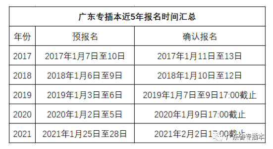 2022年广东专插本什么时候报考?考试全部流程是怎样的呢?(图1) 2022年广东专插本什么时候报考?考试全部流程是怎样的呢?(图1)
