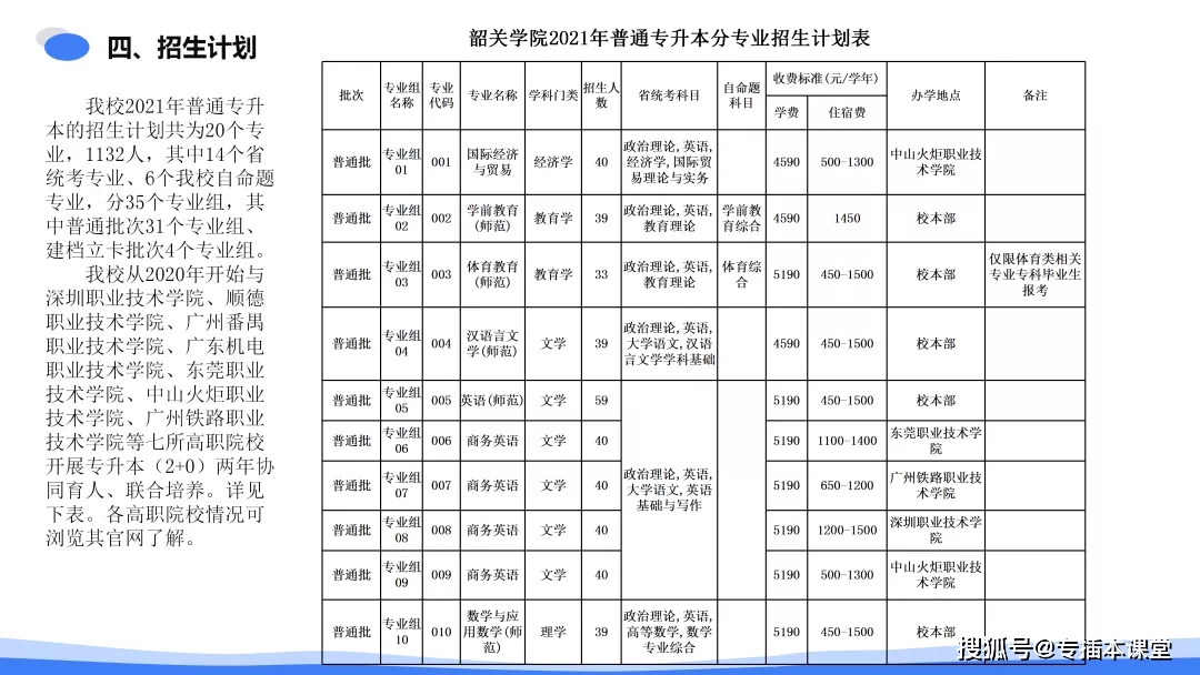 普通专升本学校——韶关学院：4所校名从“大学”改成“学院”的学校之一(图6)