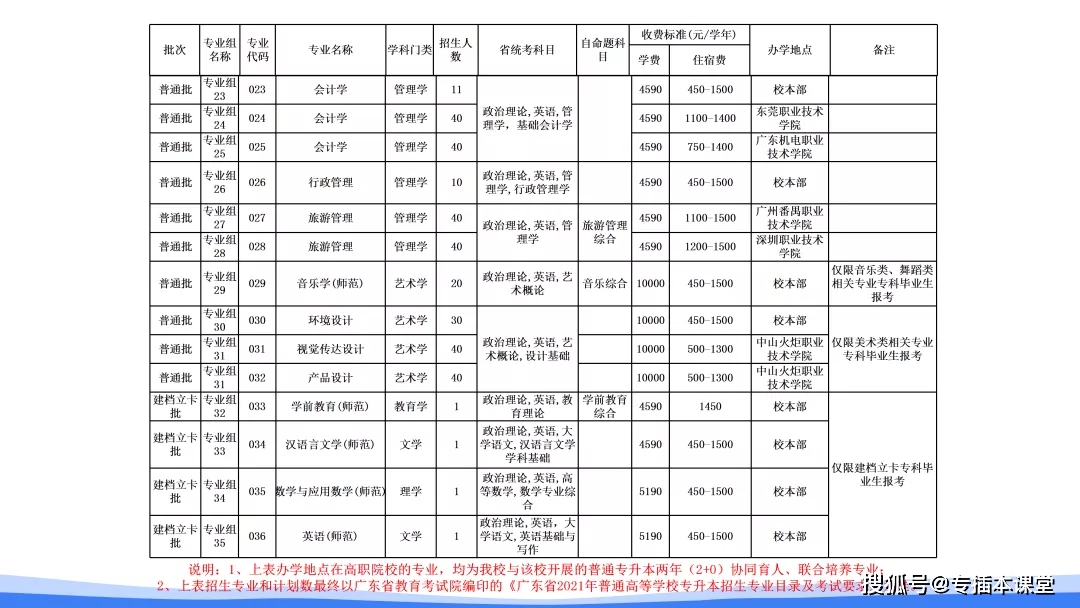 普通专升本学校——韶关学院：4所校名从“大学”改成“学院”的学校之一(图8)