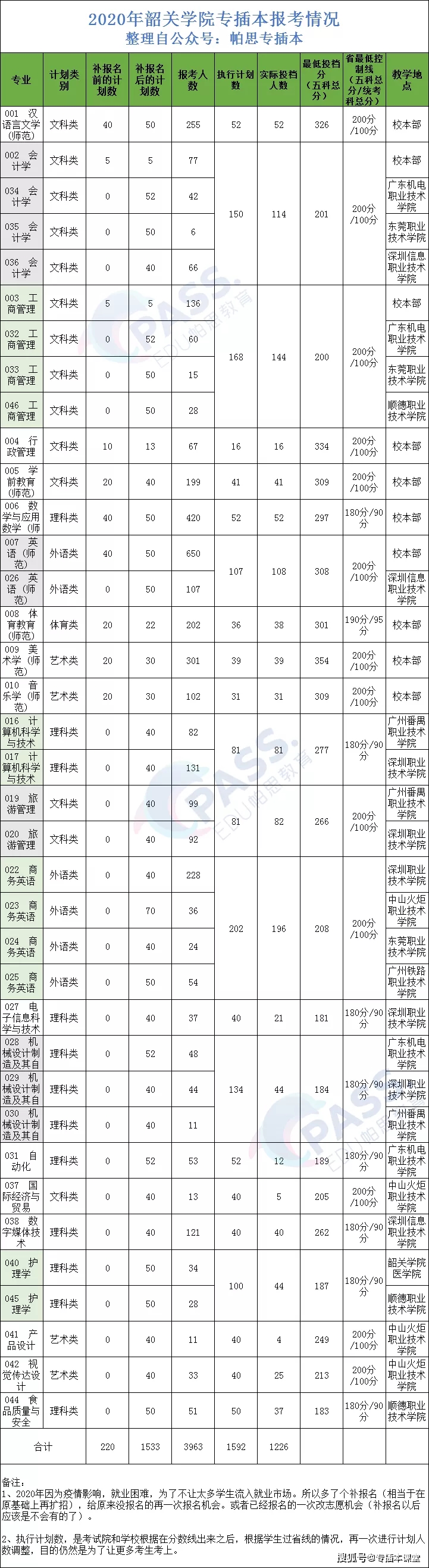 普通专升本学校——韶关学院：4所校名从“大学”改成“学院”的学校之一(图13)