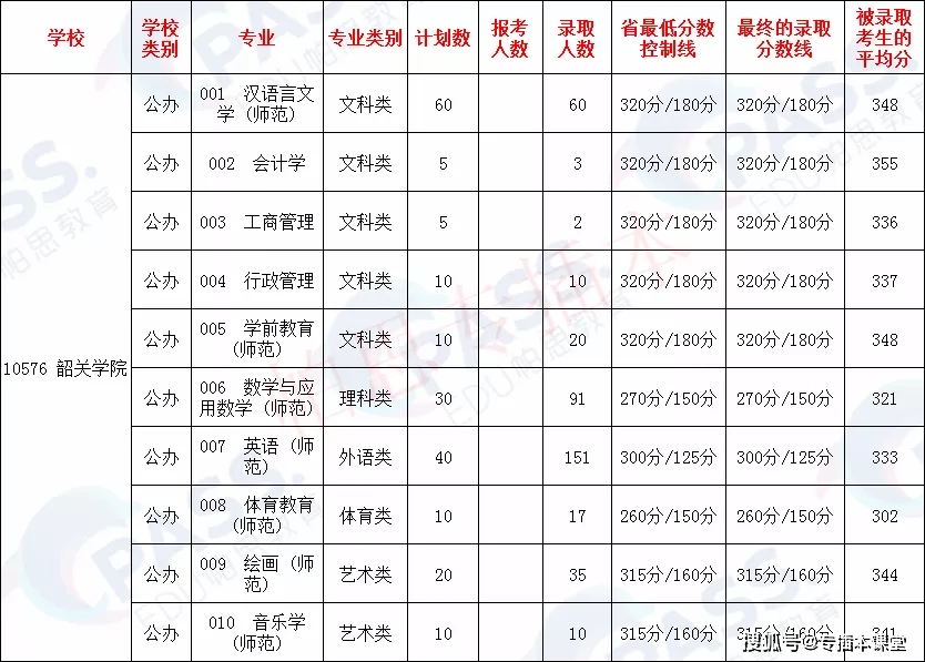 普通专升本学校——韶关学院：4所校名从“大学”改成“学院”的学校之一(图14)