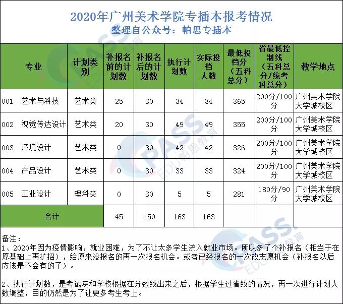 专插本学校——广州美术学院：中国八大美院之一；不可错过的毕业展盛宴(图6)