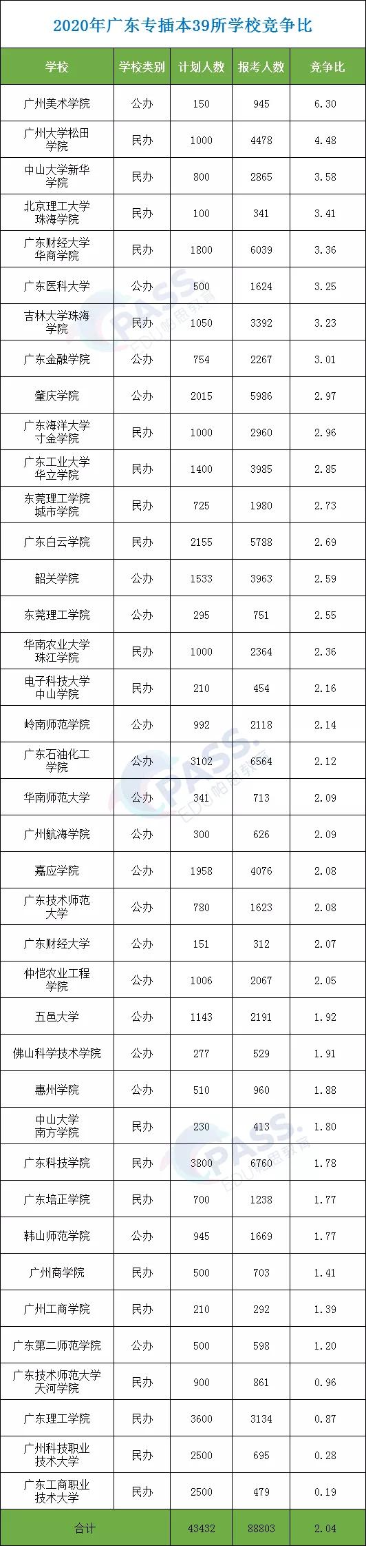 专插本学校——东莞理工学院城市学院(图1)