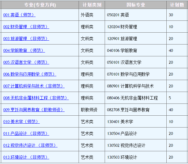 韩山师范学院专插本介绍(图2)