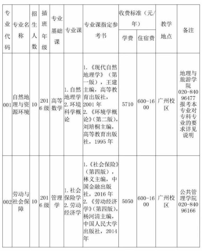 广东财经大学专插本介绍今天给大家讲广东财经大学专插本的内容，广东专插本作为专科生获取全日制本科学历的方式，目前已经越来越受考生青睐。作为专插本招生院校中的一个，广东财经大学专插本也备受考生关注。目前每(图2)
