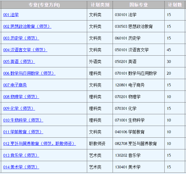 广东省专插本岭南师范学院介绍(图2)