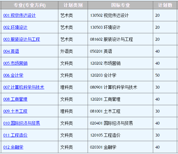  广东省白云学院专插本介绍(图2)