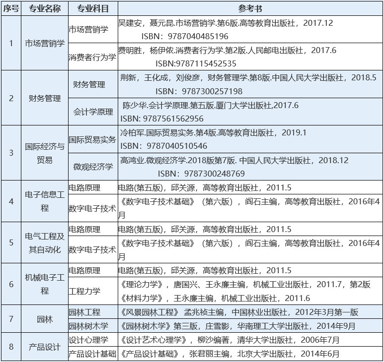 专插本学校介绍——惠州学院(图3)