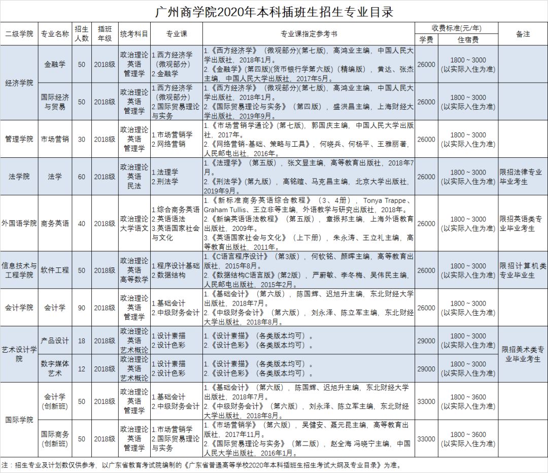 广东专插本学校——广州商学院(图2)