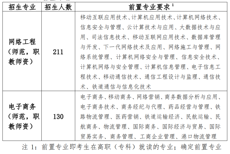 专插本学校介绍——华南师范大学(图3)