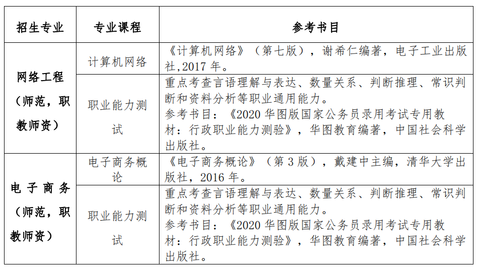 专插本学校介绍——华南师范大学(图4)