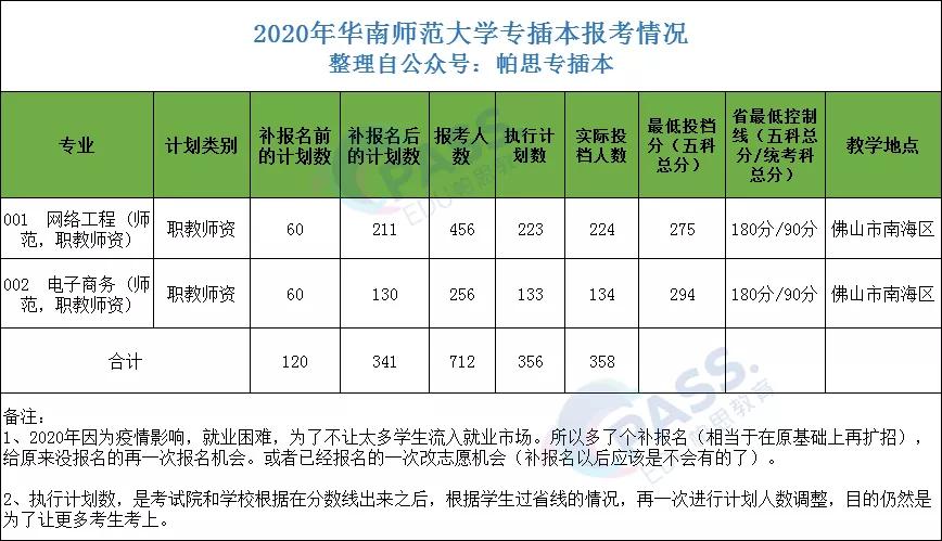 专插本学校介绍——华南师范大学(图7)