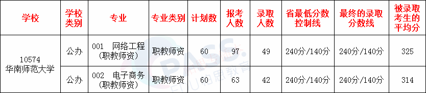 专插本学校介绍——华南师范大学(图8)