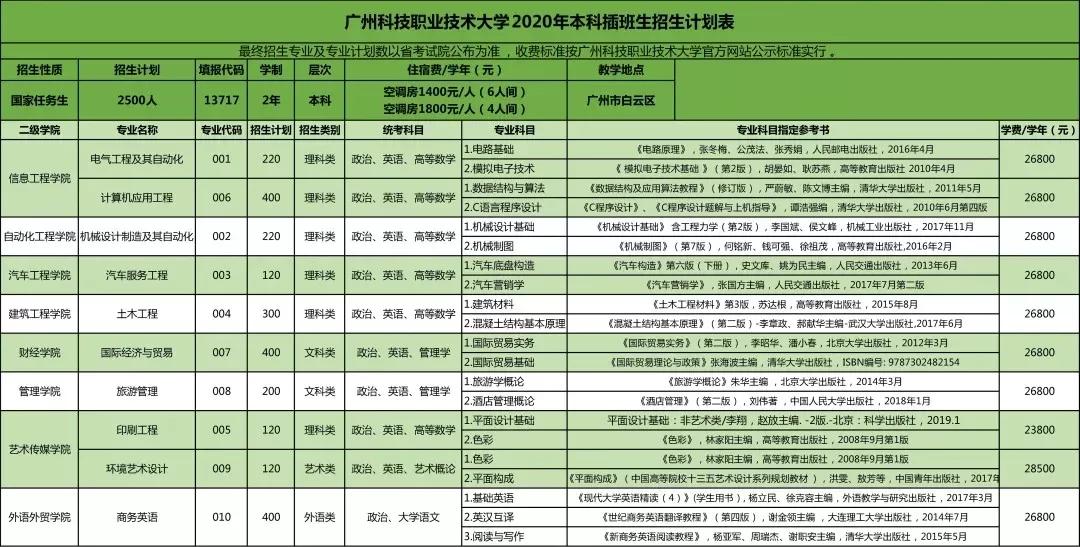 专插本学校——广州科技职业技术大学(图2)