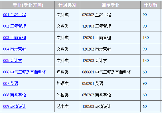广东省专插本—广东海洋大学寸金学院（2b院校）(图2)
