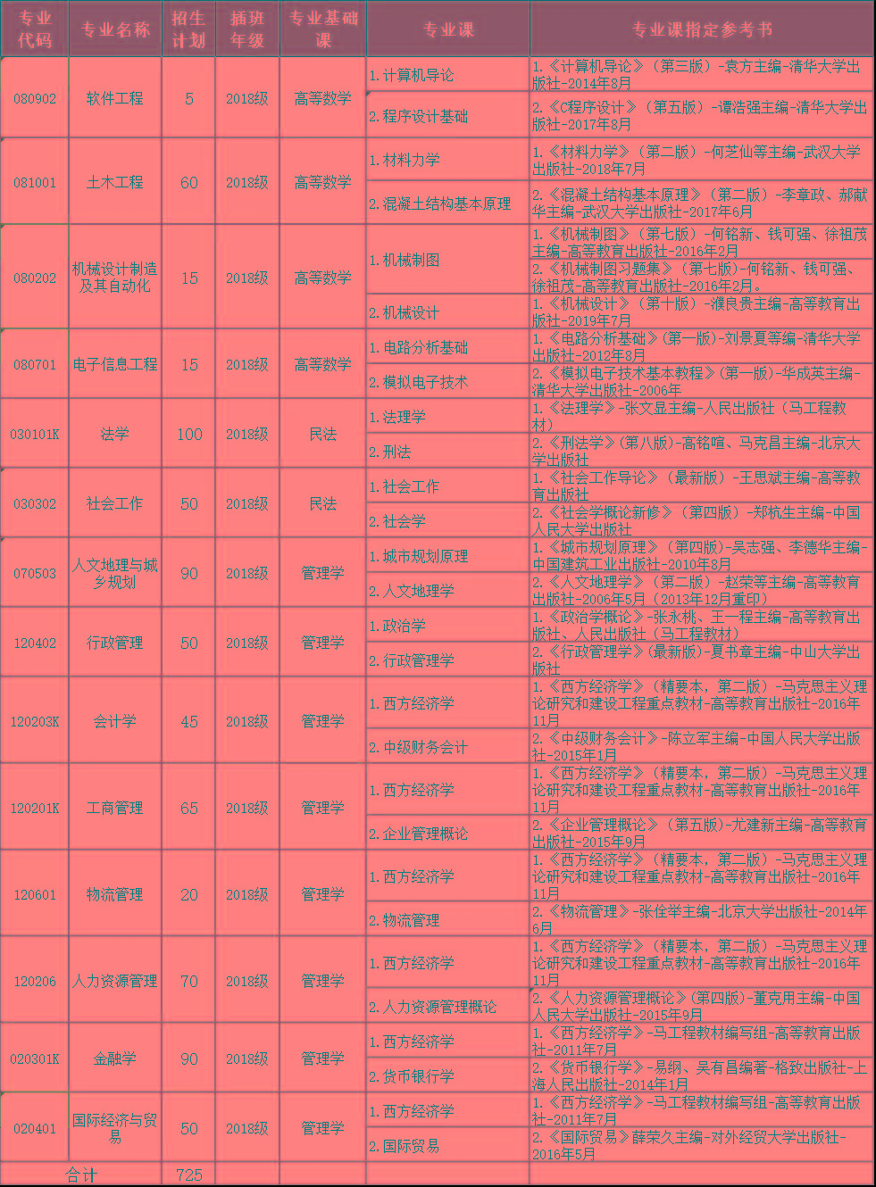 专插本学校——东莞理工学院城市学院(图4)