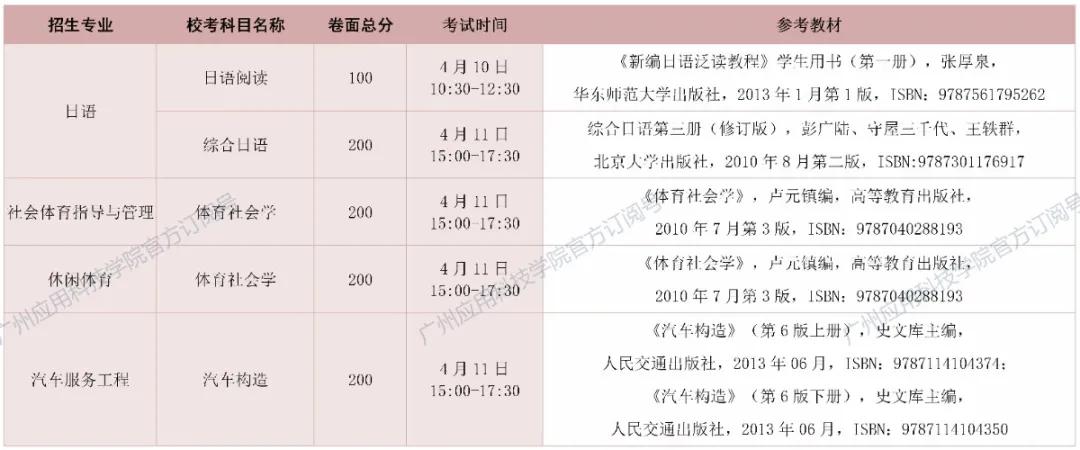 专插本学校介绍——广州应用科技学院(图3)