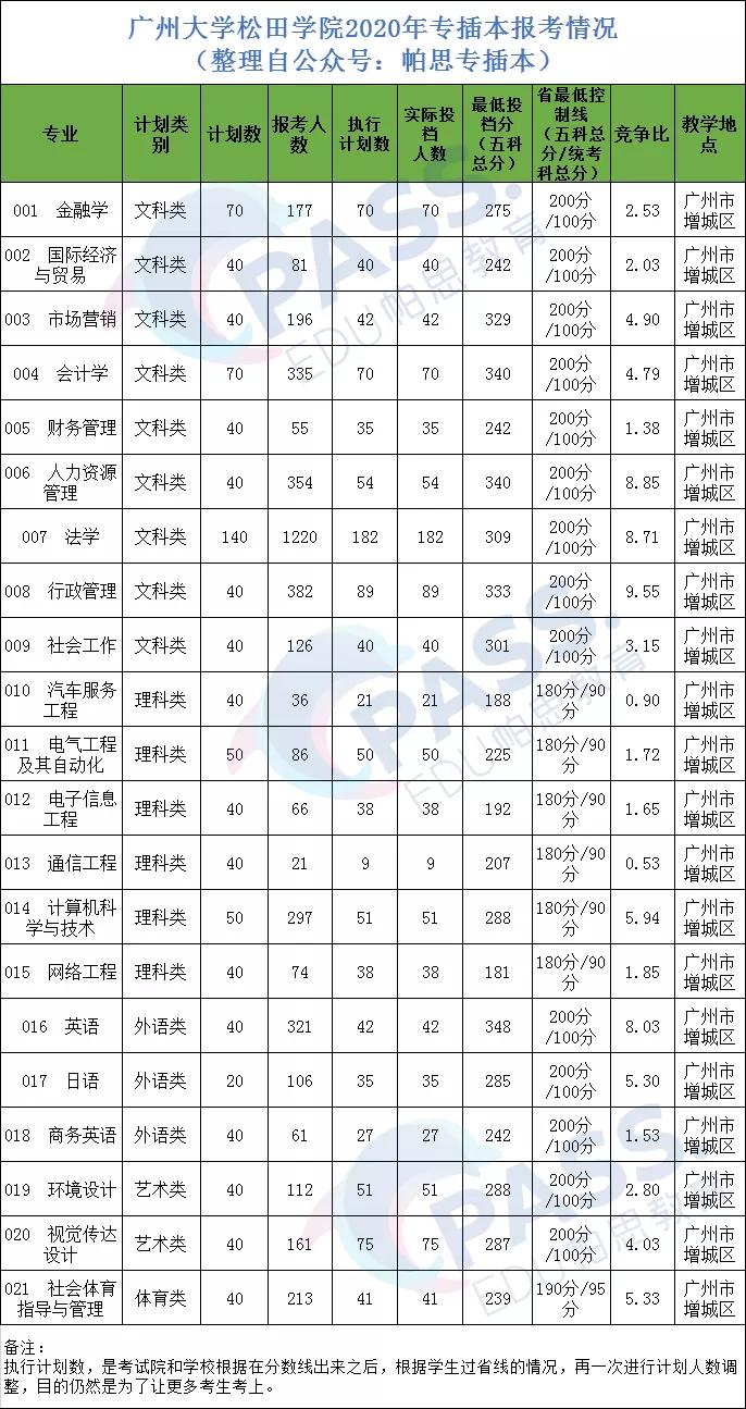 专插本学校介绍——广州应用科技学院(图7)
