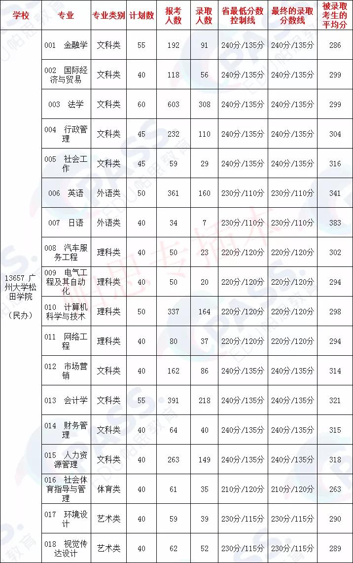 专插本学校介绍——广州应用科技学院(图8)