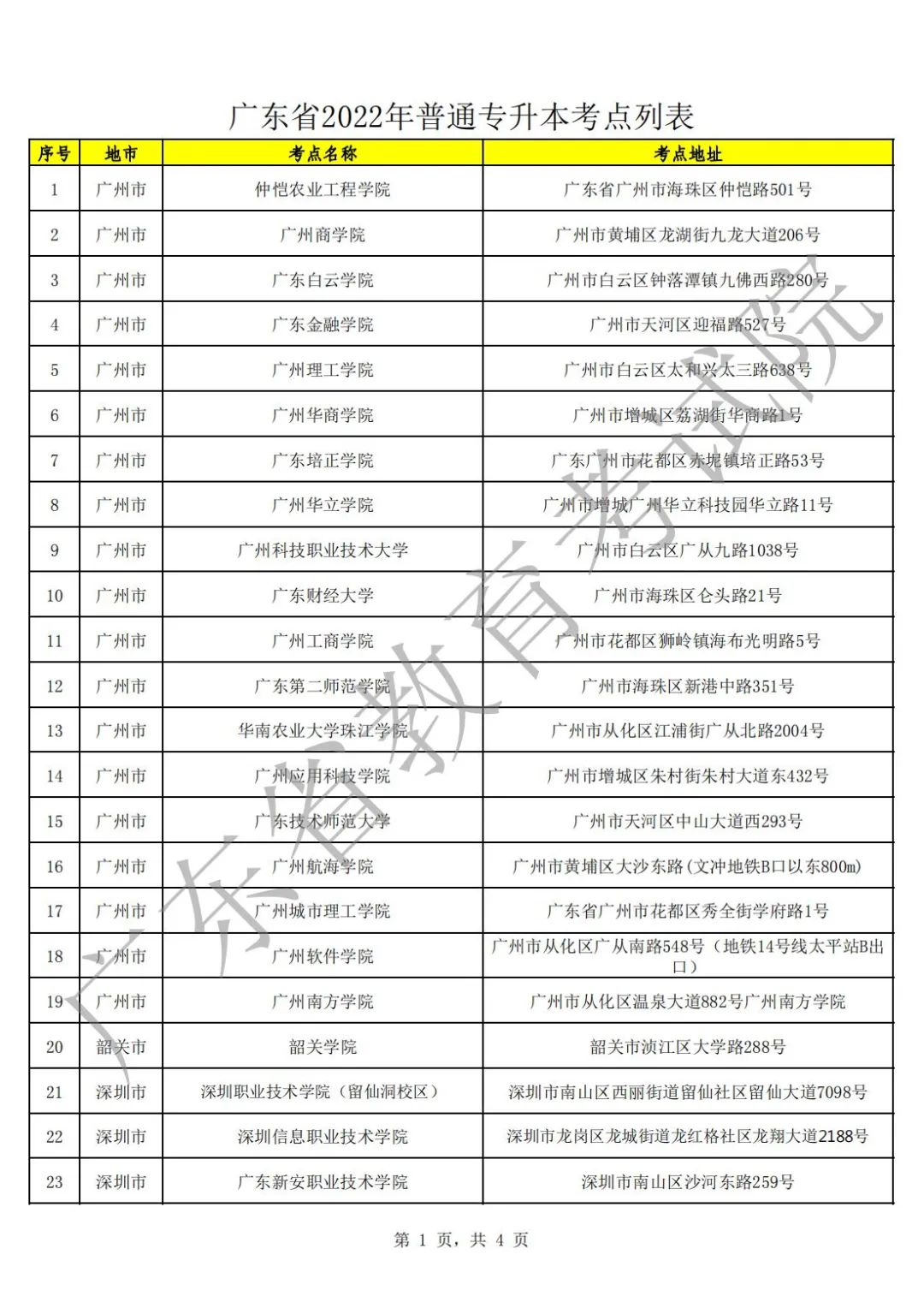 2022年广东普通专升本（专插本）考试考点公布，21日15时起考生可打印准考证