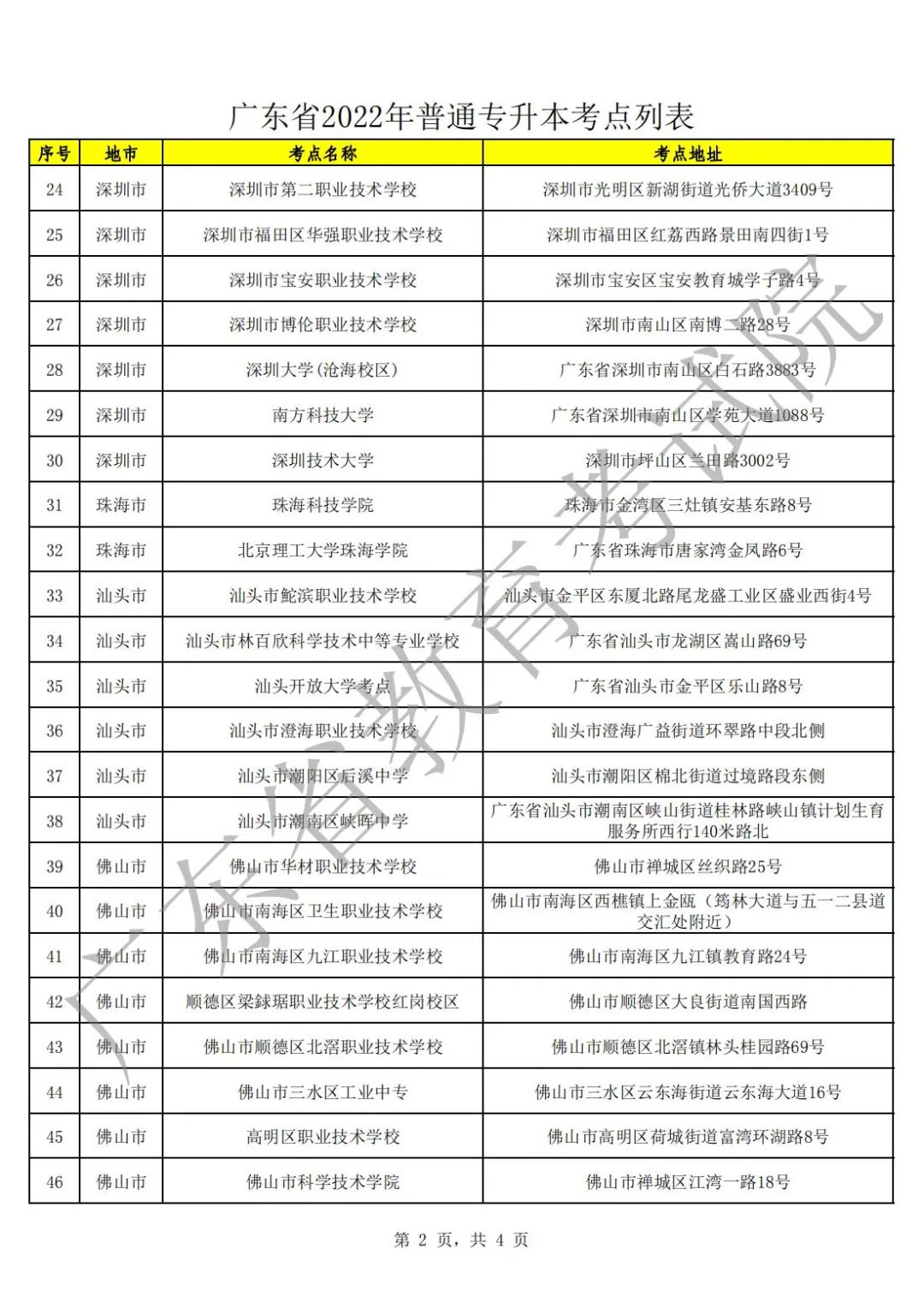 2022年广东普通专升本（专插本）考试考点公布，21日15时起考生可打印准考证