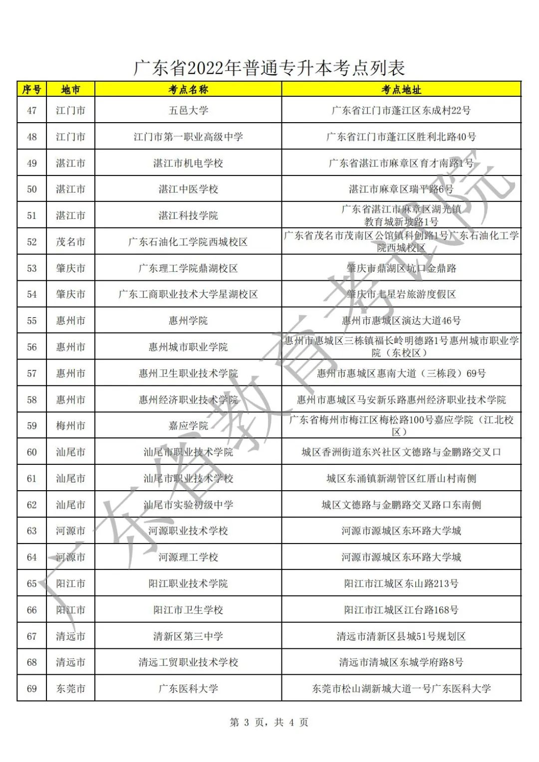 2022年广东普通专升本（专插本）考试考点公布，21日15时起考生可打印准考证