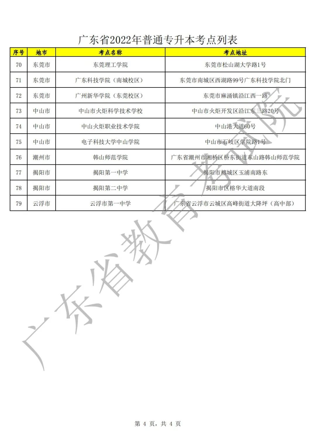 2022年广东普通专升本（专插本）考试考点公布，21日15时起考生可打印准考证