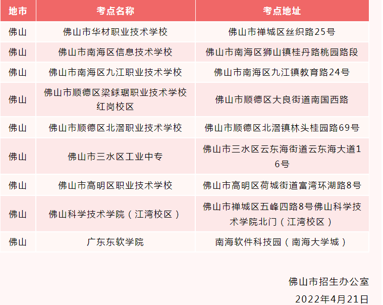 2022年广东省普通专升本（专插本）佛山市考试考点调整的公告