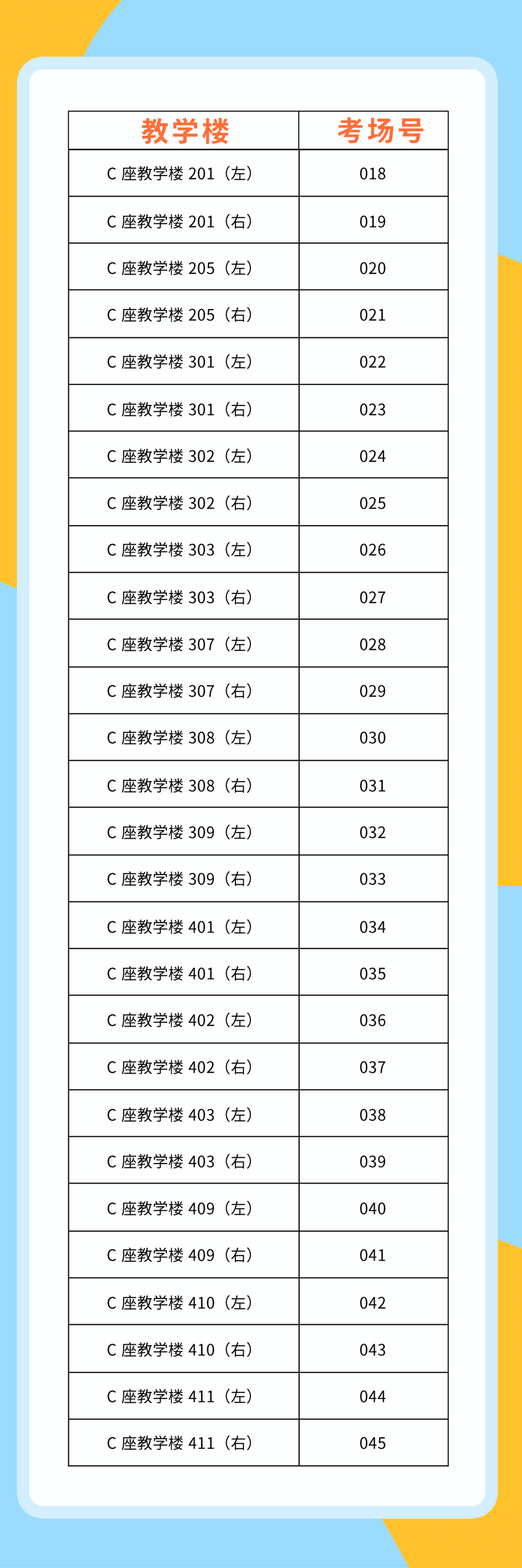2022年广东东软学院普通专升本（专插本）考场安排公布