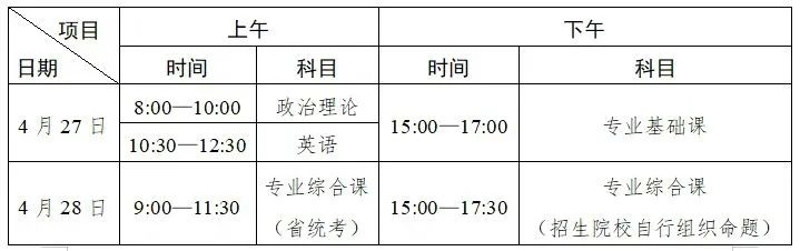 请注意查收！广东科技学院普通专升本（专插本）南城校区最全考点指南