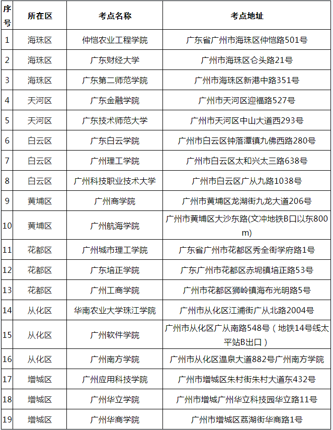 2022年广州地区考生普通专升本（专插本）考试疫情防控指引