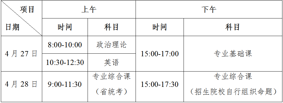 2022年广东省普通专升本（专插本）考试仲恺农业工程学院考点指引来啦！