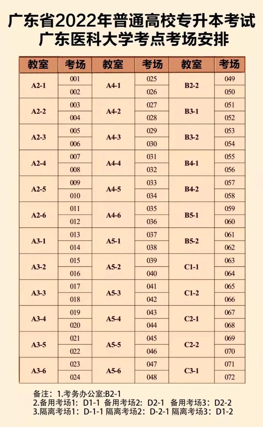 2022年广东医科大学普通专升本(专插本)考试考点考生指引,请仔细查阅! 2022年广东医科大学普通专升本(专插本)考试考点考生指引,请仔细查阅!