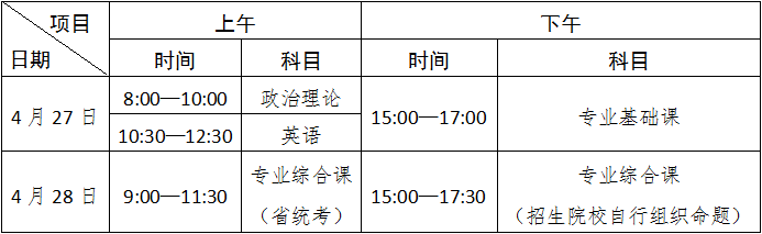 2022年广东省普通专升本（专插本）招生考试广东工商职业技术大学考点指引