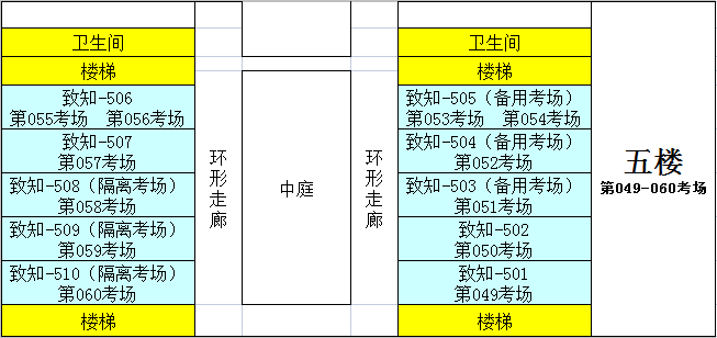 2022年广东省普通专升本（专插本）招生考试广东工商职业技术大学考点指引