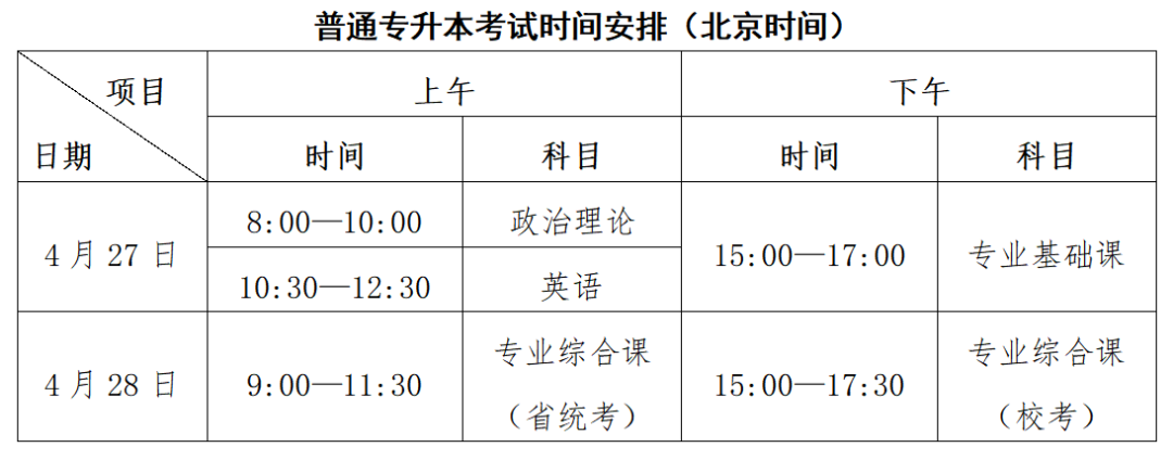 广州科技职业技术大学普通专升本考生必看