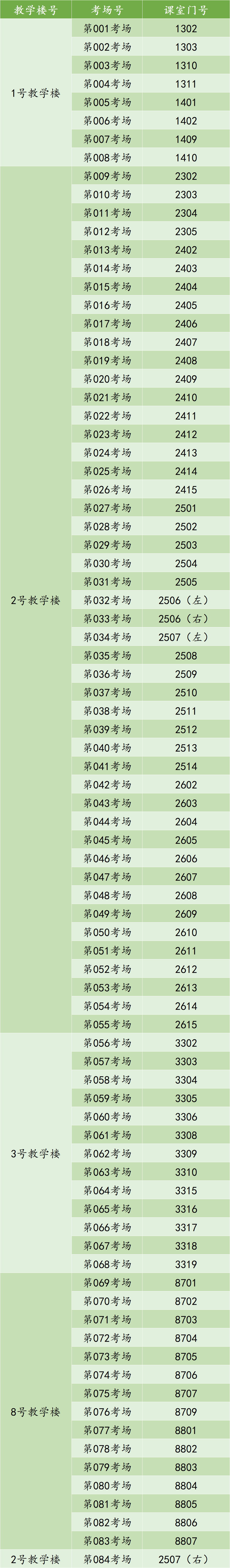 广州科技职业技术大学普通专升本考生必看