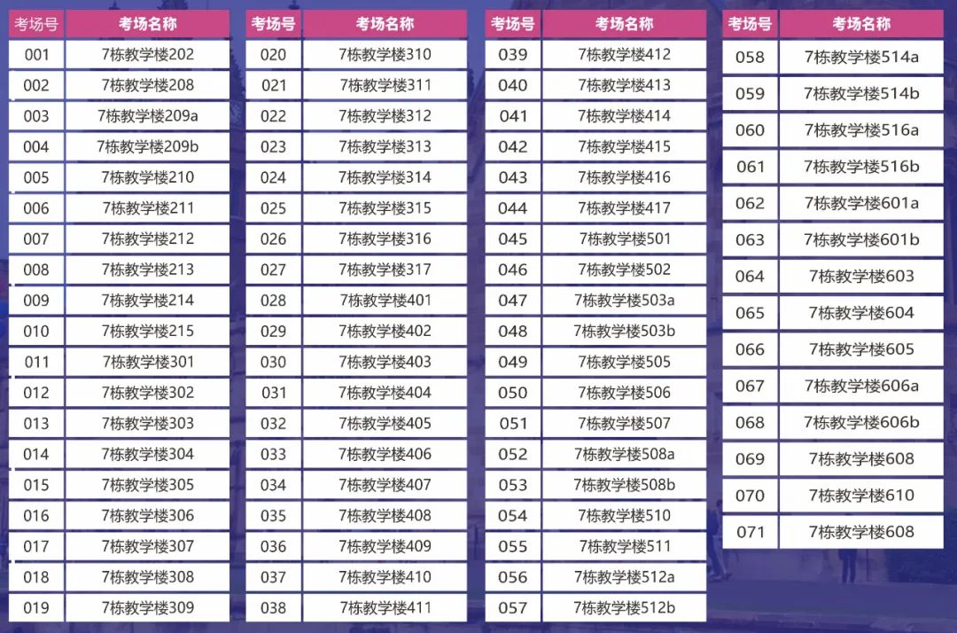 @专升本考生 | 2022年华南农业大学珠江学院普通专升本（专插本）考试考场安排
