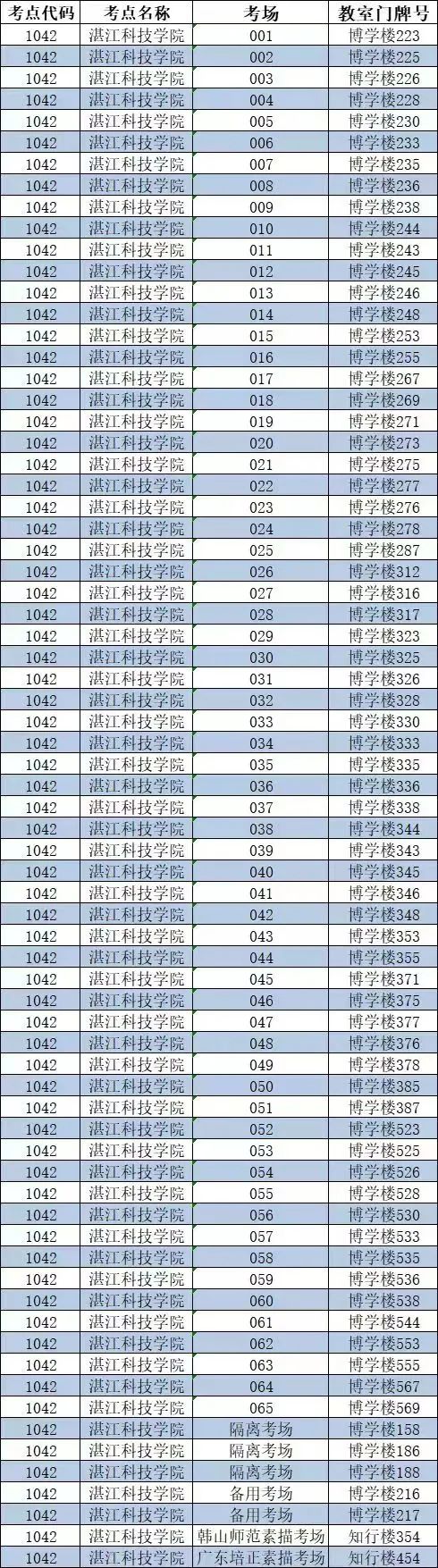 2022年广东省普通专升本招生考试湛江科技学院考点考试须知及注意事项