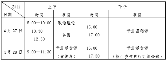 2022年广东省普通专升本招生考试湛江科技学院考点考试须知及注意事项