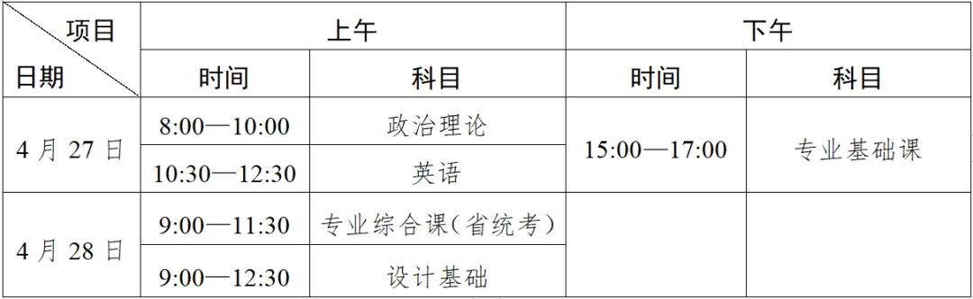 2022年北京理工大学珠海学院普通专升本（专插本）考试考场安排公布(图1)