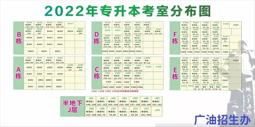 考生指引 | 2022年广东省普专升本（专插本）考试广东石油化工学院西城校区考点