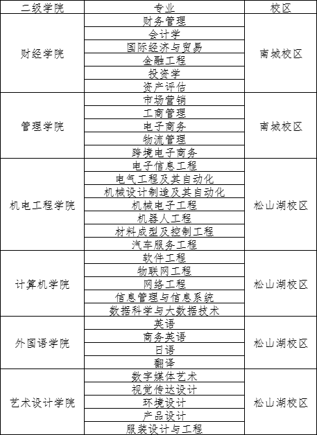 2022年广东科技学院普通专升本新生请注意！这里有份关于“普通专升本相关事项的攻略”请签收！