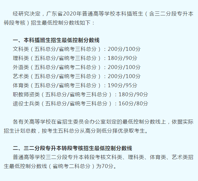 广东普通专升本（专插本）近三年最低控制分数线!变化有多大?