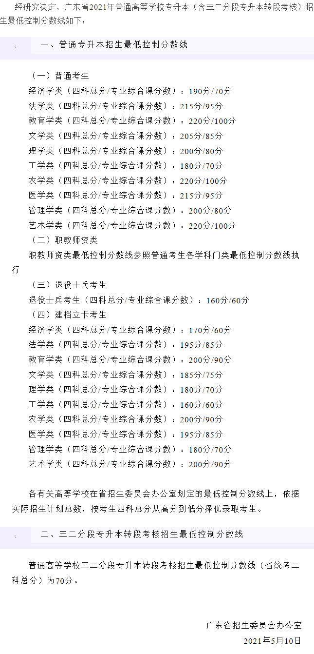 广东普通专升本（专插本）近三年最低控制分数线!变化有多大?