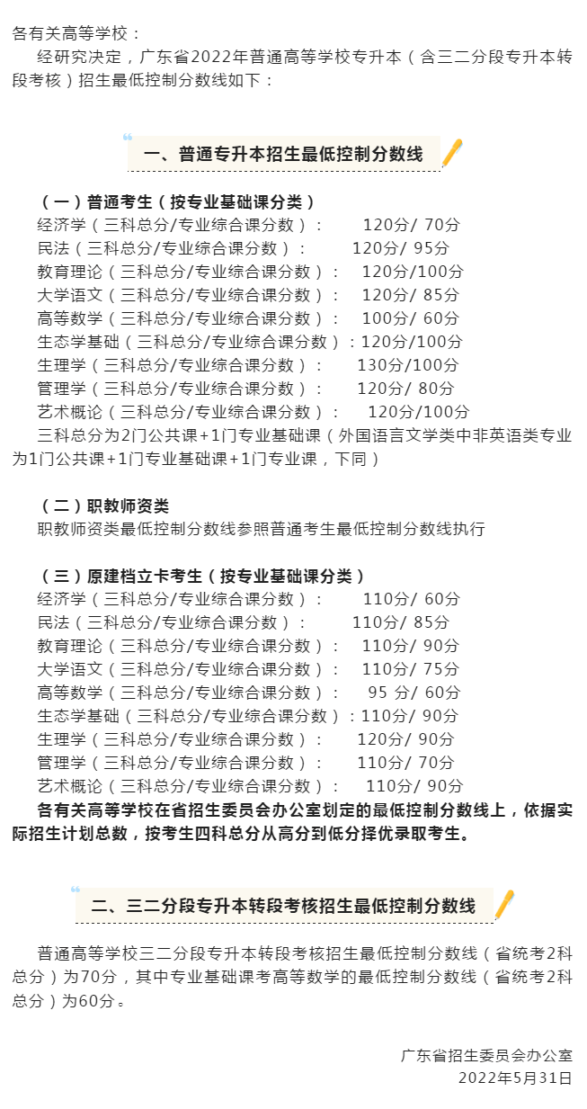 广东普通专升本（专插本）近三年最低控制分数线!变化有多大?