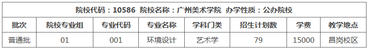 广东普通专升本（专插本）招生人数最少的院校是哪些？