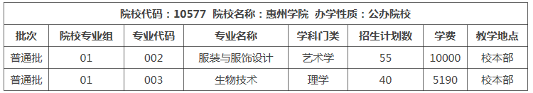 广东普通专升本（专插本）招生人数最少的院校是哪些？
