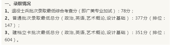 广州美术学院普通专升本近两年录取分数线!