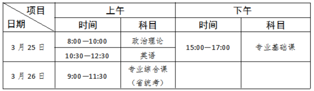 2023年五邑大学普通专升本招生简章